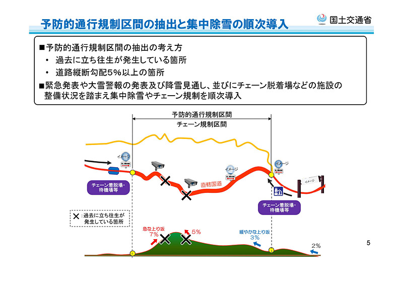 冬期道路交通確保対策検討委員会が2018年11月1日に公開した今冬の大雪対応予定