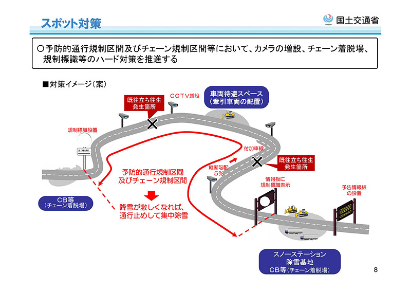冬期道路交通確保対策検討委員会が2018年11月1日に公開した今冬の大雪対応予定