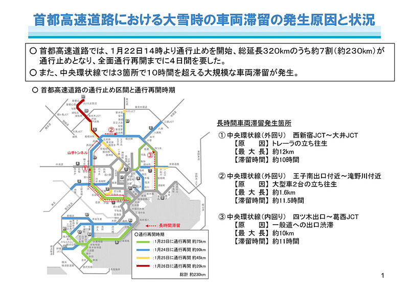 冬期道路交通確保対策検討委員会が2018年5月16日に公開した大雪時の道路交通確保対策中間とりまとめ