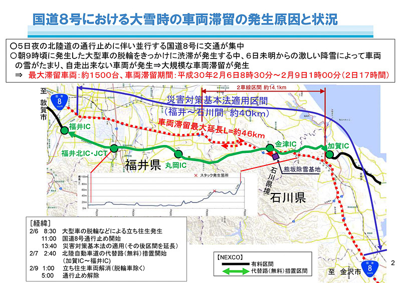 冬期道路交通確保対策検討委員会が2018年5月16日に公開した大雪時の道路交通確保対策中間とりまとめ