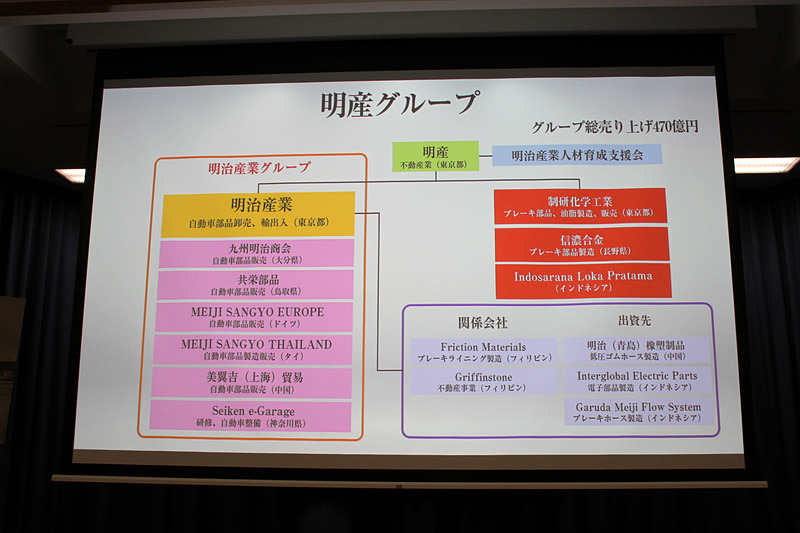 明治産業について。2018年のSUPER GT GT500クラスの「TEAM KUNIMITSU」をスポンサードしており、2019年も引き続きスポンサーになることが決定している