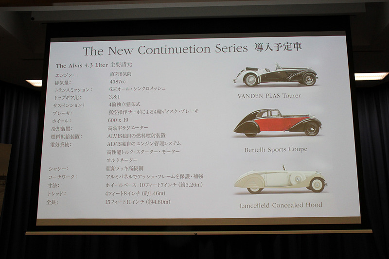 4.3リッター・シリーズは「ヴァンデン・プラス・ツアラー」「ベルトーリ・スポーツ・クーペ」「ランスフィールド・コンシールド・フード」の3モデル展開