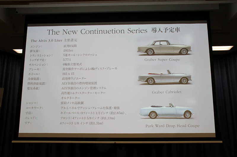 3リッター・シリーズは「グラバー・スーパー・クーペ」「グラバー・スーパー・カブリオレ」「パーク・ウォード・ドロップ・ヘッド・クーペ」の3モデル展開