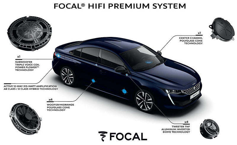 GT LineとGTはFOCALの「プレミアムHiFiシステム 10スピーカー」を採用