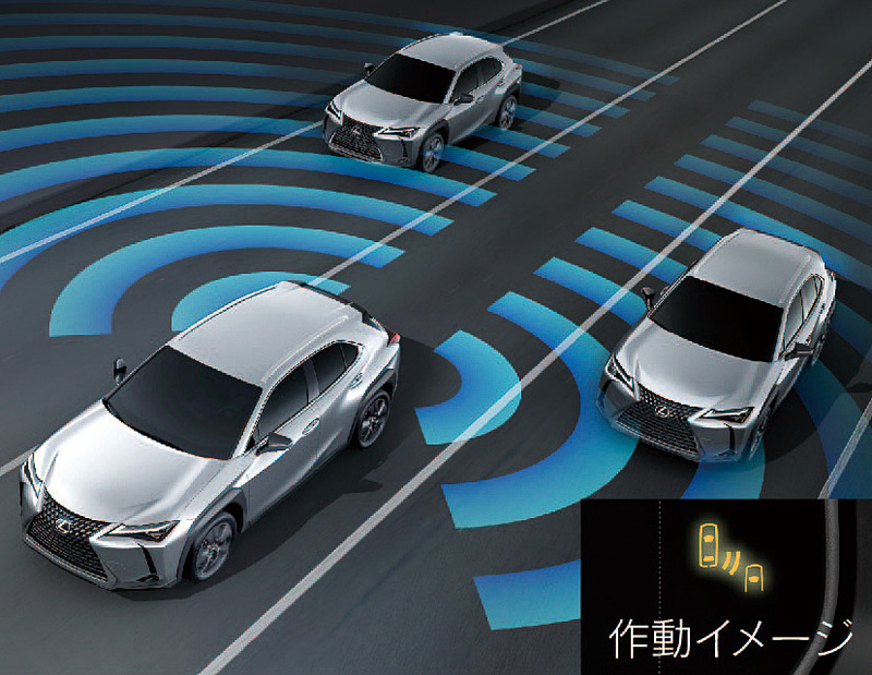 新型UXでは予防安全パッケージ「Lexus Safety System＋」を搭載。単眼カメラ＋ミリ波レーダーを組み合わせ、LTA（レーントレーシングアシスト）、レーダークルーズコントロール（全車速追従機能付）、AHB（オートマチックハイビーム）/AHS（アダプティブハイビームシステム）、RSA（ロードサインアシスト）、PKSB（パーキングサポートブレーキ）、ブラインドスポットモニターといった機能が利用可能