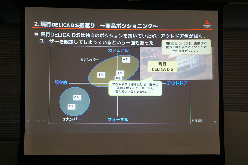 新型「デリカD：5」の商品概要を紹介するスライド