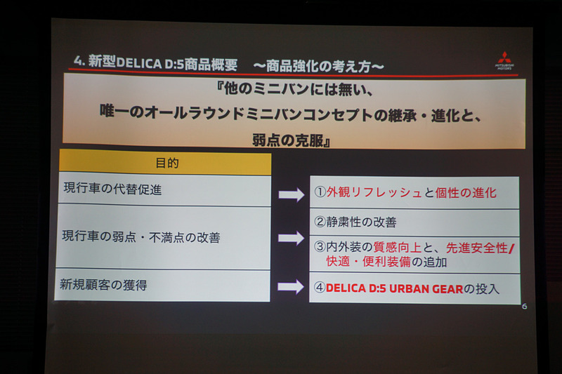 新型「デリカD：5」の商品概要を紹介するスライド