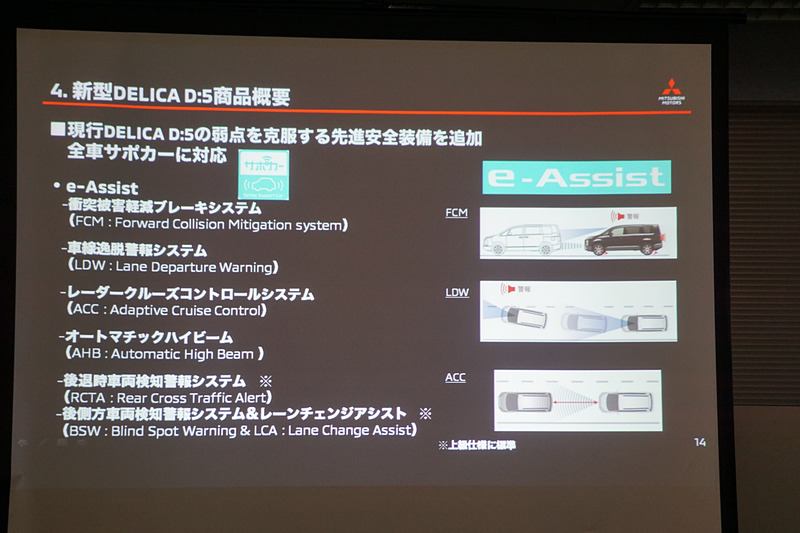 新型「デリカD：5」の商品概要を紹介するスライド