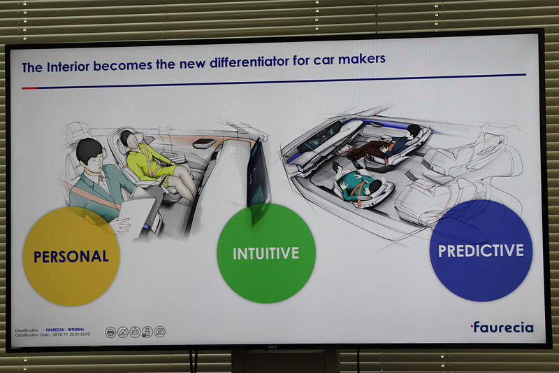 インテリアを開発するにあたって、今後は3つの差別化が求められてくるという