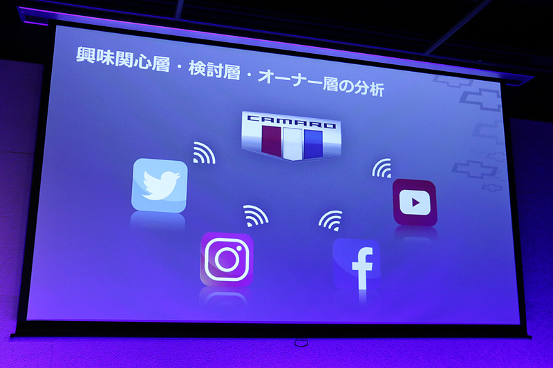 さまざまなソーシャルメディアを活用して、どんな人がどのような形でカマロに興味を持っているのか情報収集