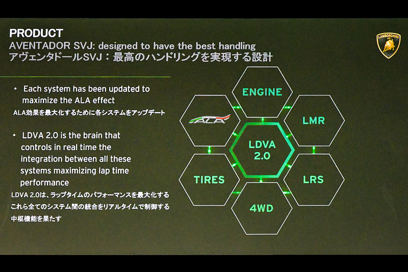 車載電子システムをリアルタイムに制御するLDVA2.0により、最高のハンドリングを実現する