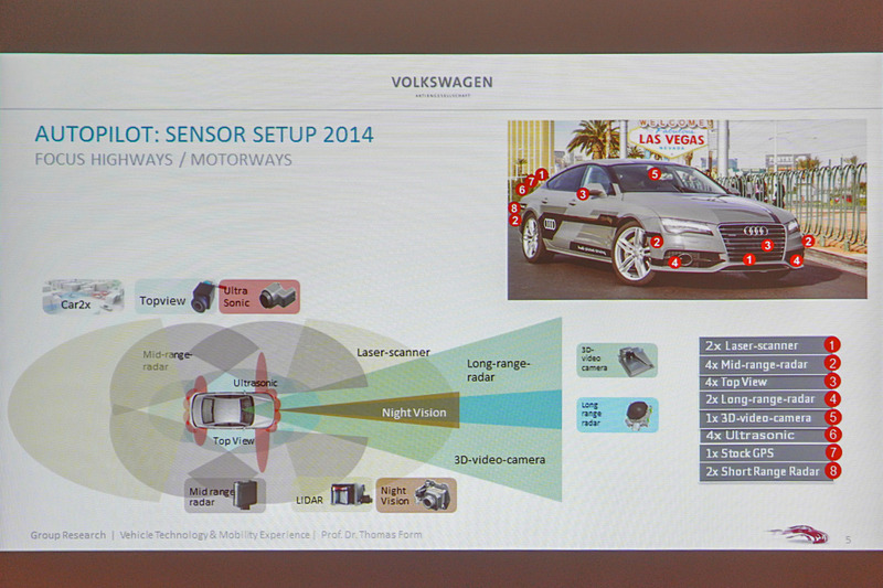 センサーが周囲を知覚して環境データを作成する