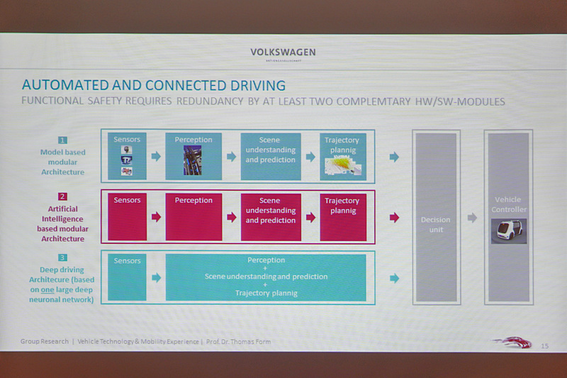 フォルム博士のそのほかのスライド