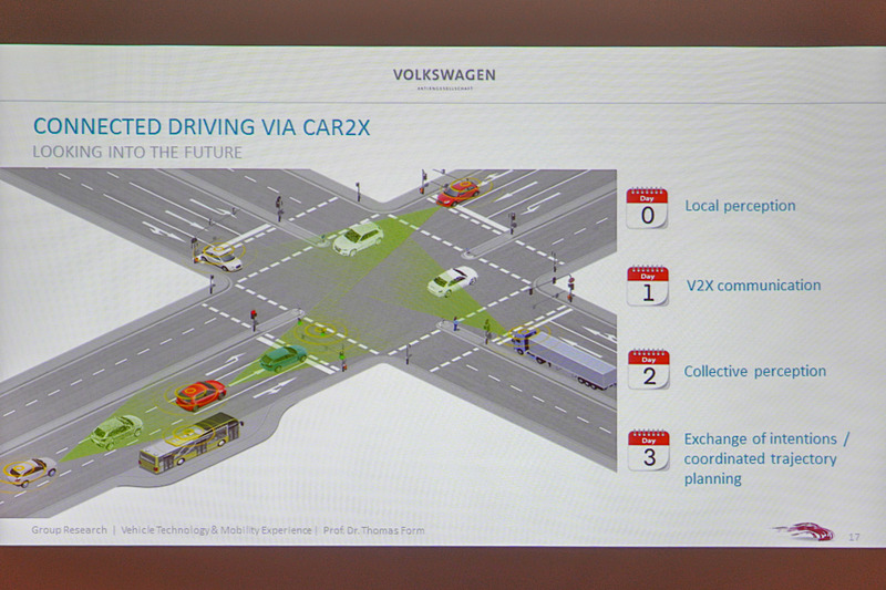 V2Xへの取り組み