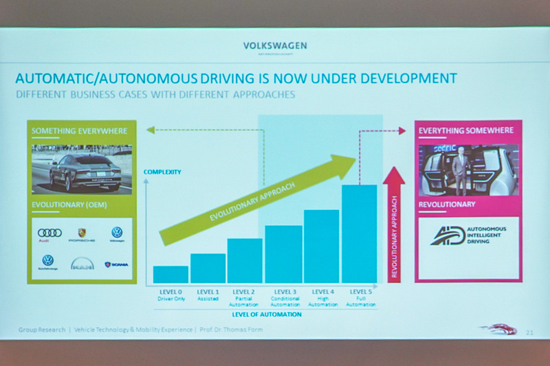 フォルム博士のそのほかのスライド