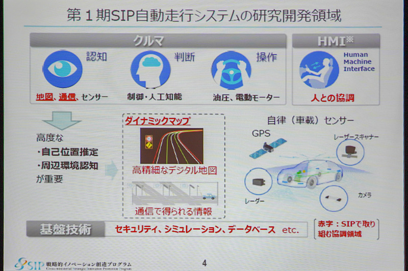 第1期SIPの取り組み