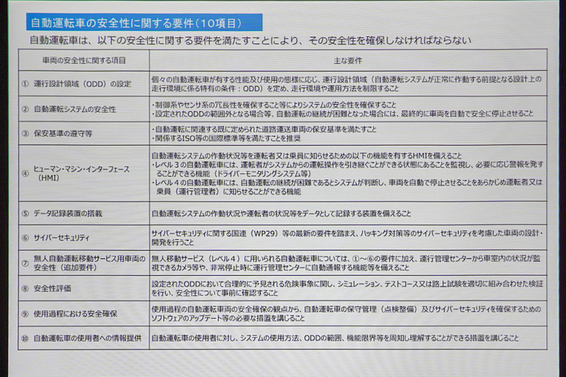 清水氏の他のスライド