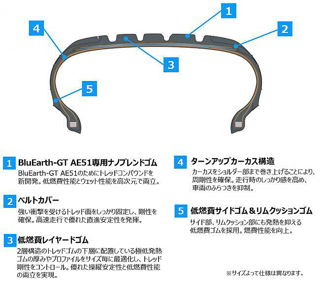 きめ細かいチューニングを施した専用構造