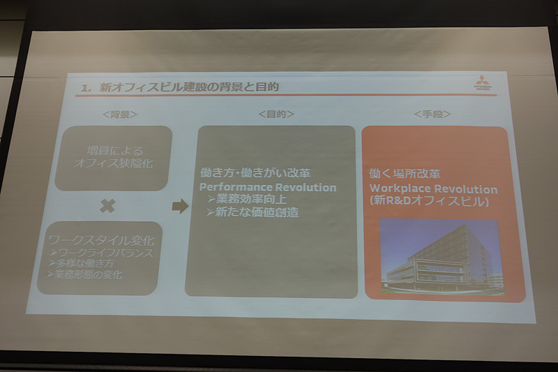 新R＆Dオフィスビル建設の背景と狙い