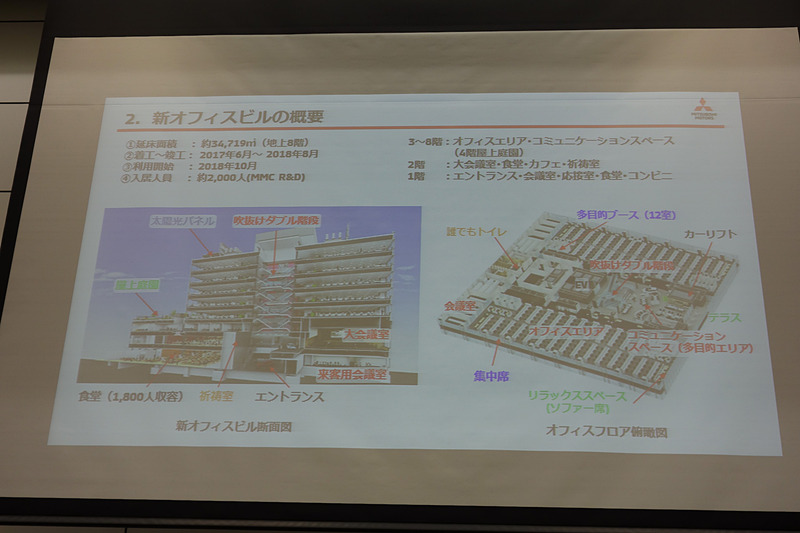 新R＆Dオフィスビルの概要