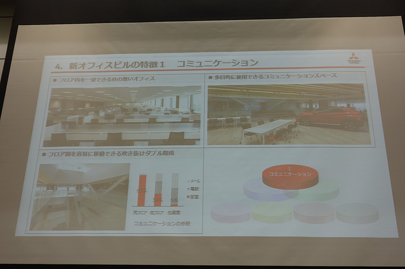 コミュニケーションについて