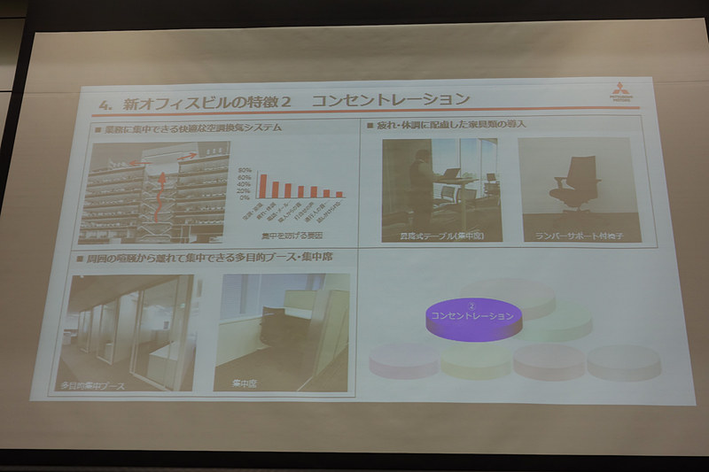 コンセントレーションについて