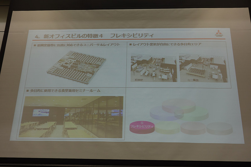 フレキシビリティについて