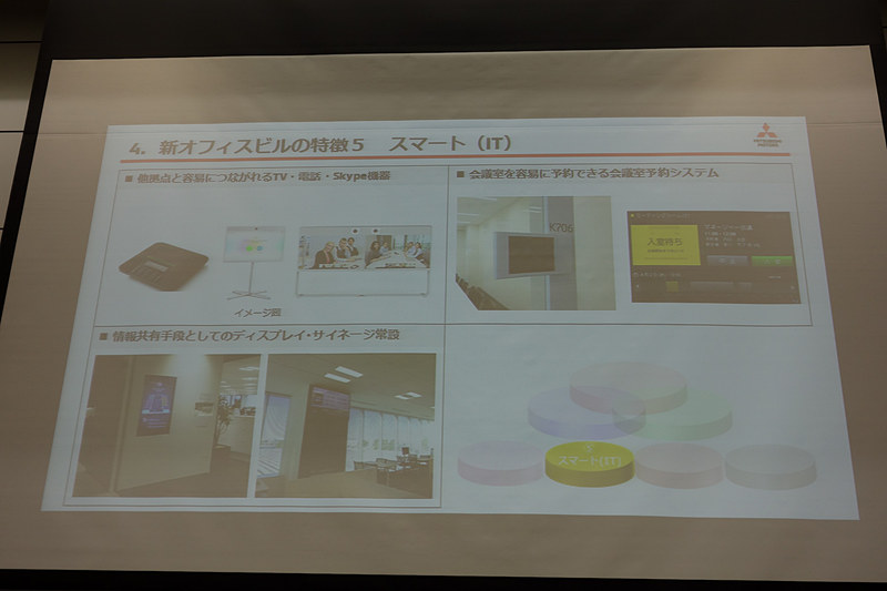 スマート（IT）について