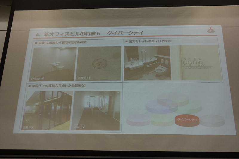 ダイバーシティについて