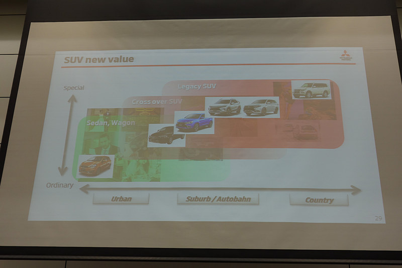 開発部門として特にSUV、EV（電気自動車）、システムの3つの価値を高めていく
