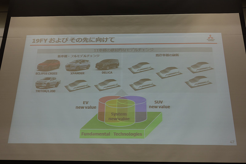 2019年の動向について