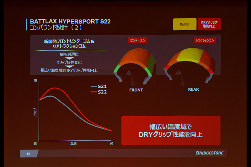 パターン、コンパウンドを一新