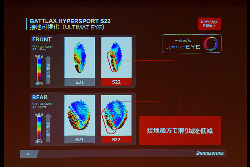 ULTIMAT EYEによる解析。接地部分の滑り域や偏りが減少していることが分かる