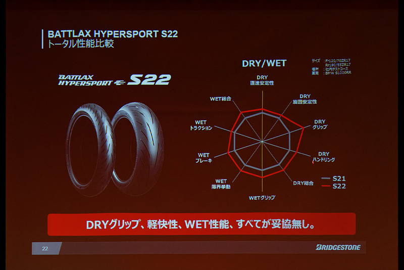 性能は全方位で向上した