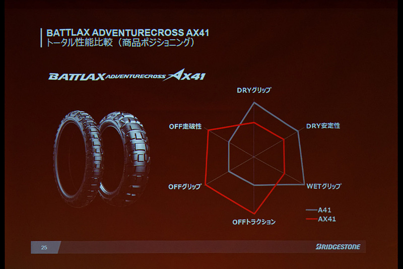 ターゲット性能はオンロード寄りの既存製品「BATTLAX ADVENTURE A41」とは大きく異なる