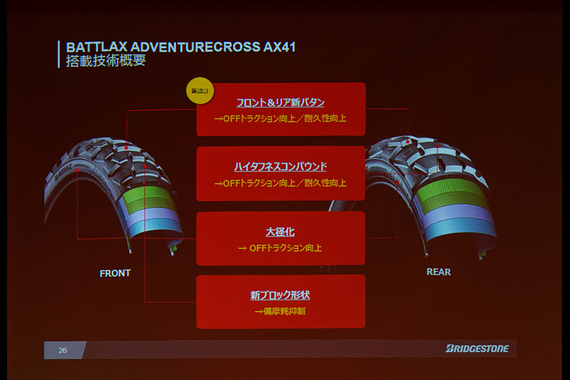 新設計のパターン、ブロック形状を施し、ブロックのピッチを短縮