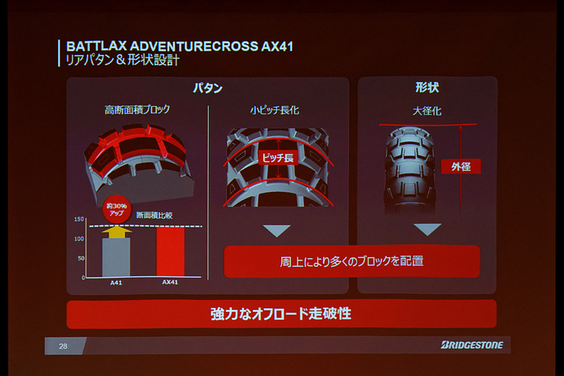 タイヤの大径化と合わせてトラクションを稼ぐことが可能に