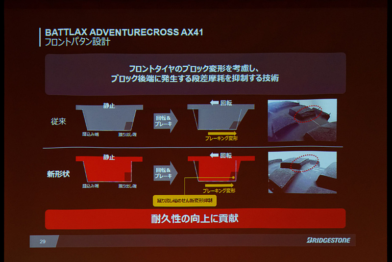 回転方向の断面形状も工夫することで耐摩耗性を確保した