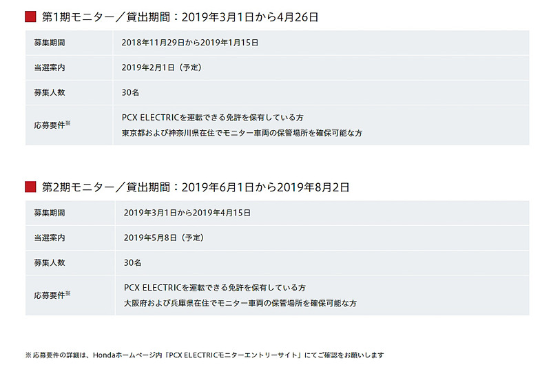 モニター募集概要の概要