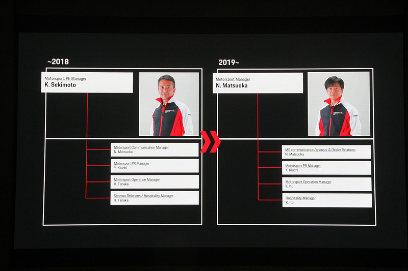 ポルシェ ジャパンでモータースポーツのマネージャー職を務めてきた関本清人氏が退き、2019年から松岡直紀氏が就任