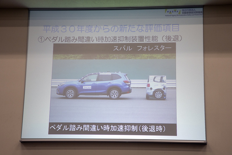 同じくペダル踏み間違い時加速抑制装置性能だが、こちらは後退時。評価方法は前進の時と同じだ