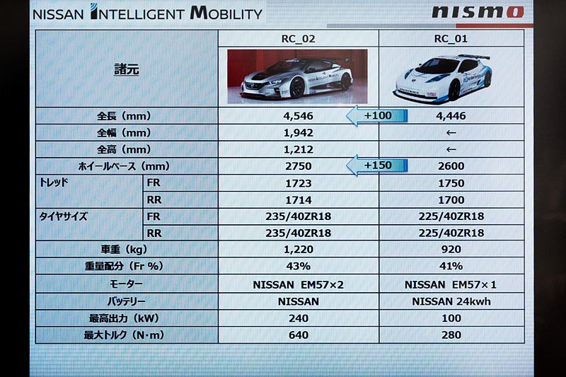 プレゼンテーション資料