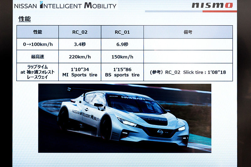 プレゼンテーション資料