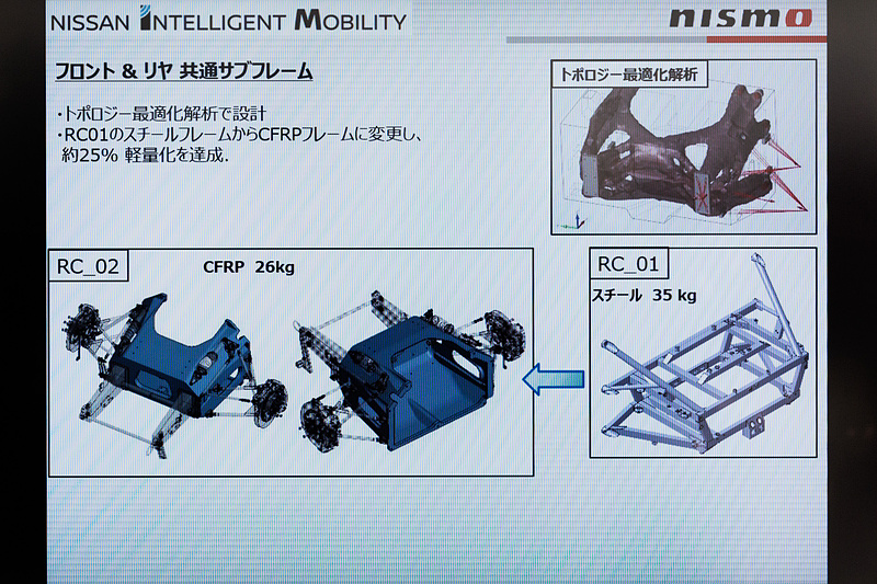 プレゼンテーション資料