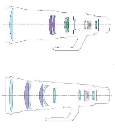 上がIII型、下がII型。III型はレンズ径が小さくなっているように見える