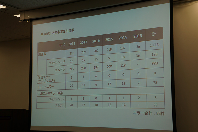 年式ごとの事案発生台数