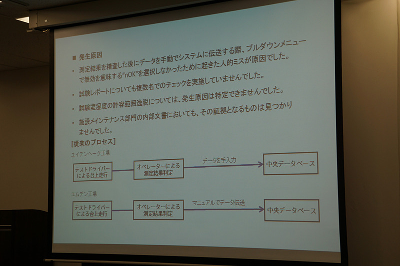 会場で示されたスライド