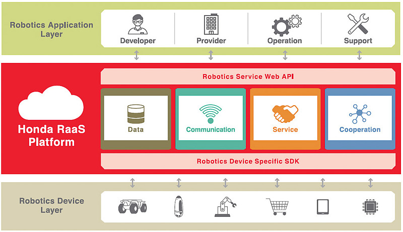 ラース プラットフォームの概念図