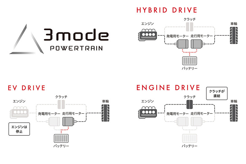SPORT HYBRID i-MMDが自動的に使い分ける3種類のドライブモード