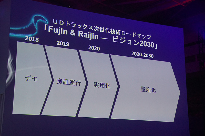 4月に発表した次世代技術ロードマップ「Fujin＆Raijin（風神雷神）-ビジョン 2030」
